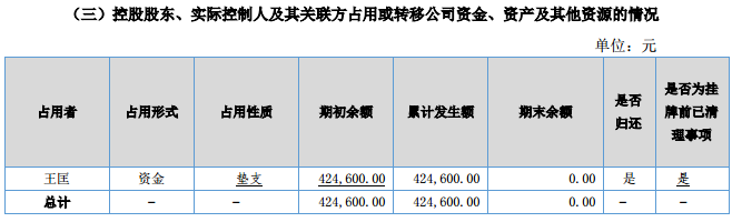 国芯科技