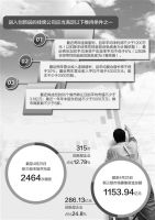 点击放大