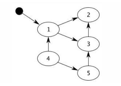 Python中的垃圾回收机制