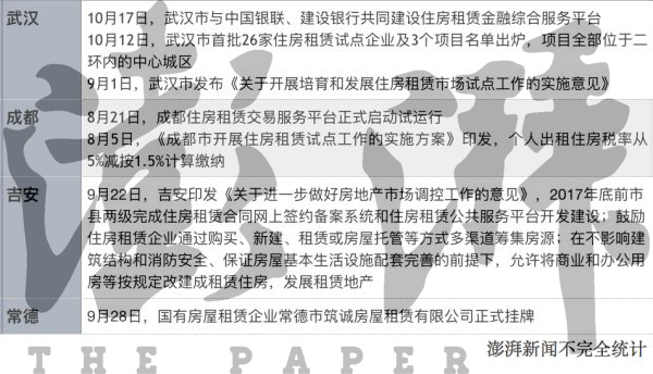 48城落地住房租赁政策 已纳入住房体系重要部分
